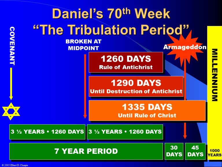 Daniel's 70th Week PreWrath Ministries